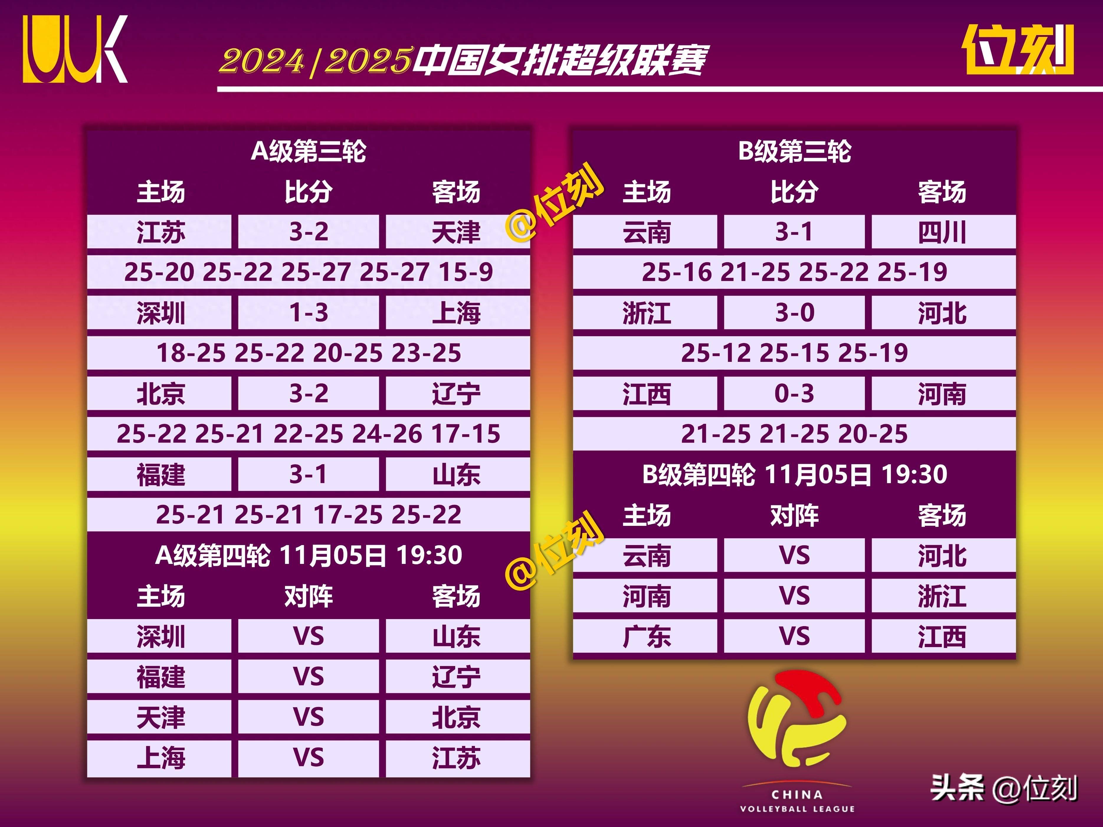 联赛大战打响，球队实力对比明显