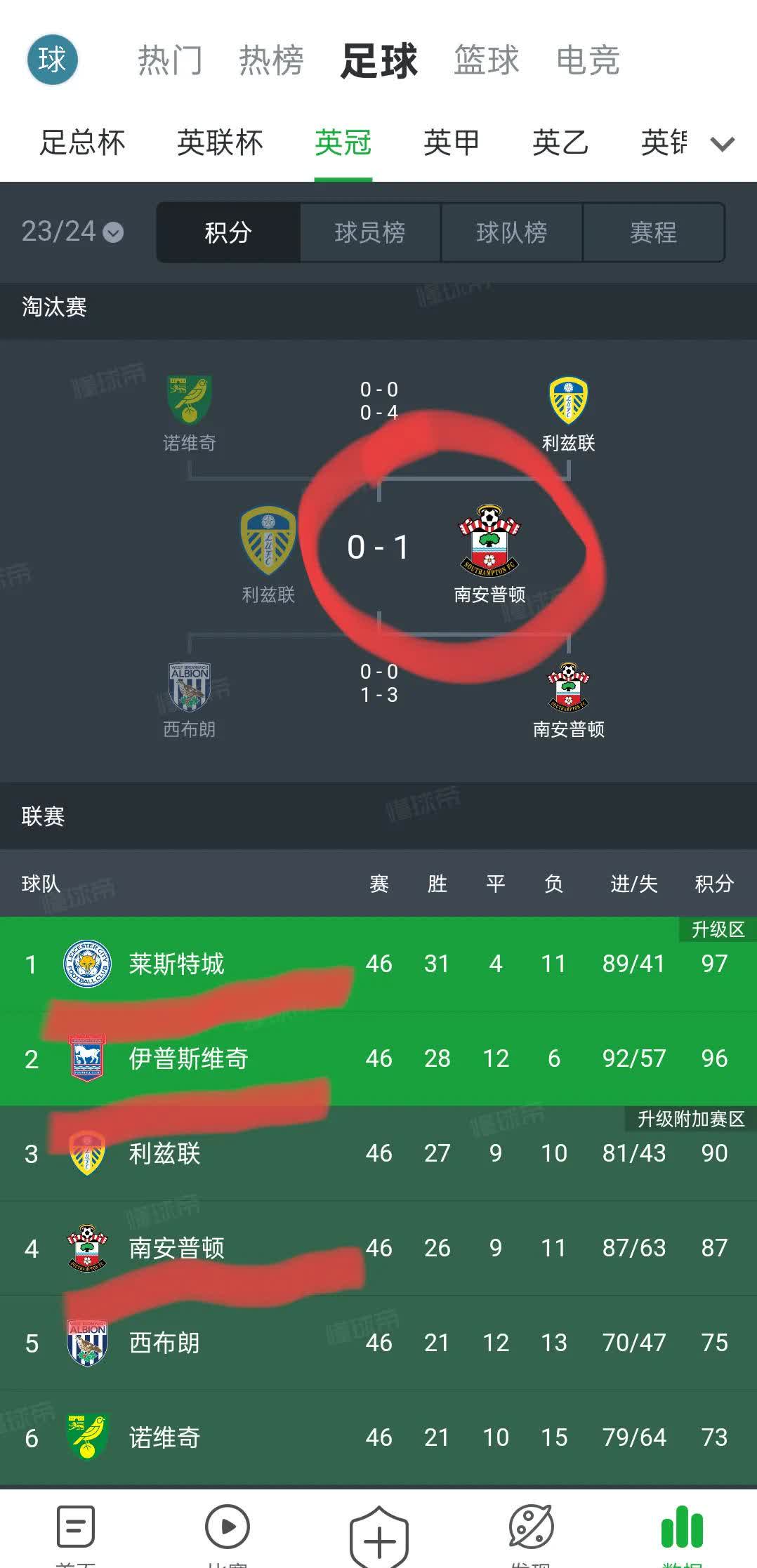 包含南特主场艰难取胜，重返积分榜前十的词条